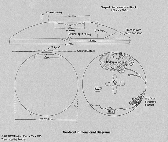 Schizzi del Geofront